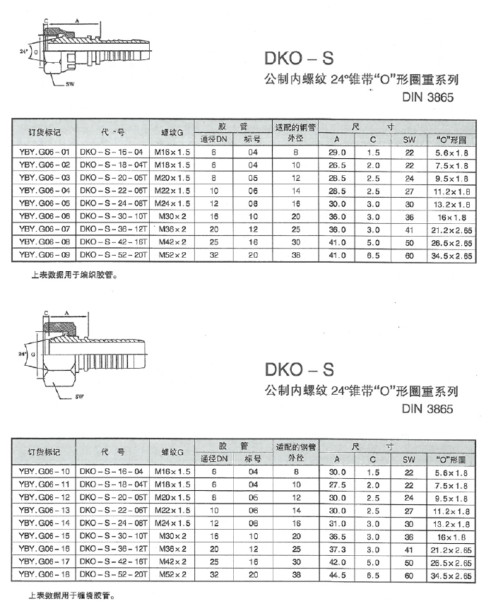 潤滑設備