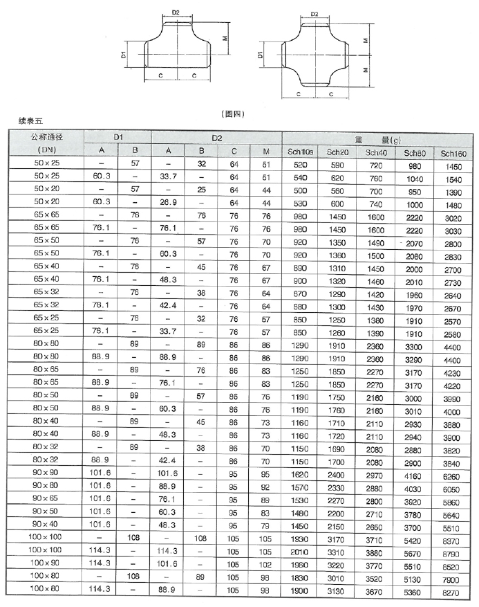 潤滑設備
